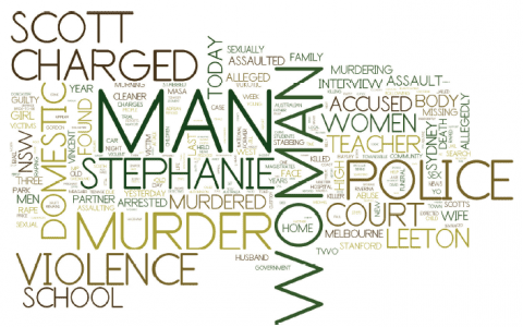 New research: Improvement needed in reporting on violence against women in Australia